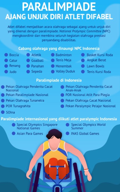 Panduan Lengkap Mengenai Cabang Olahraga Paralympic Menyelami Dunia yang Penuh Semangat!
